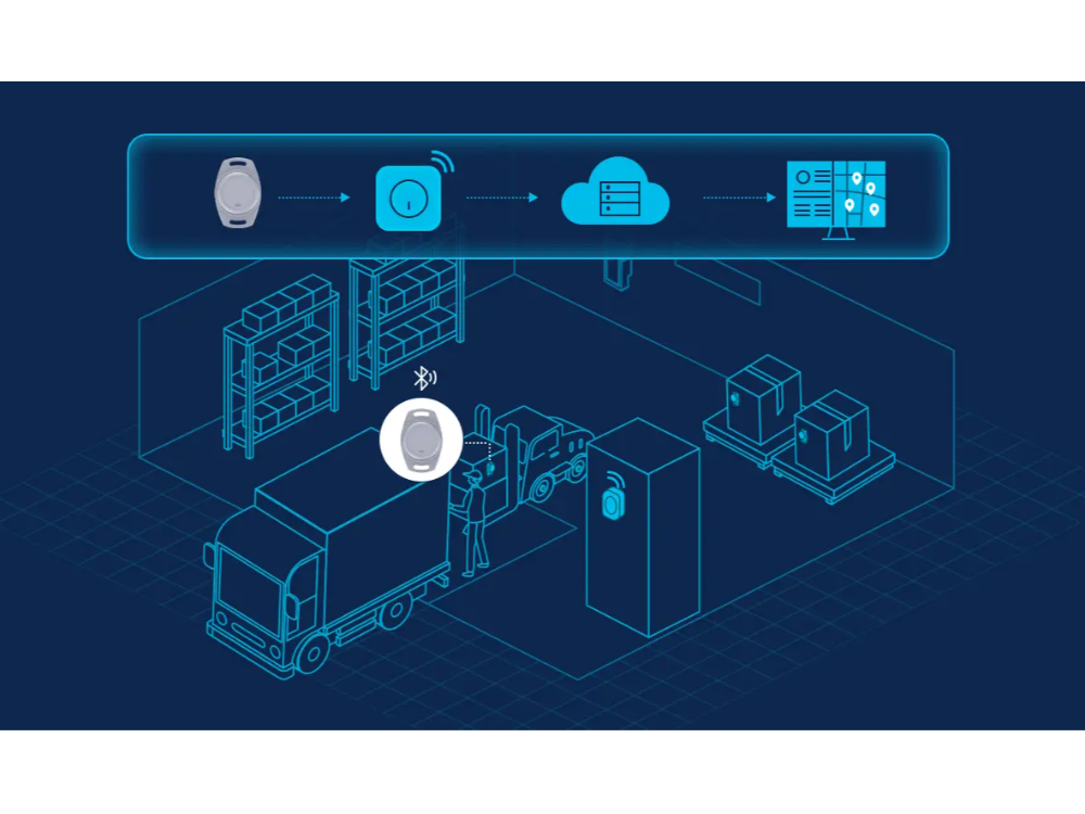 M2 Asset Beacon Info M2 Asset Beacon Info