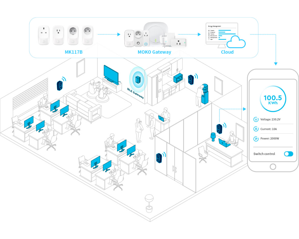 MK117B BLE smart plug infographic 2
