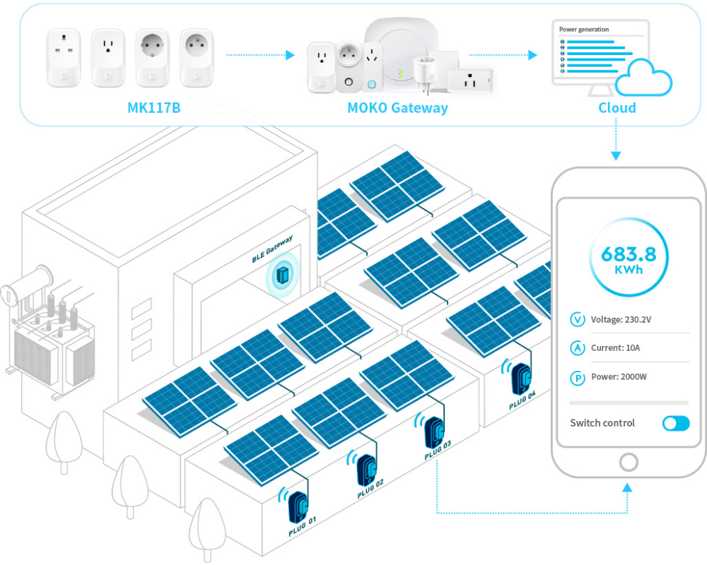 MK117B BLE smart plug infographic 3 MK117B BLE smart plug infographic 3