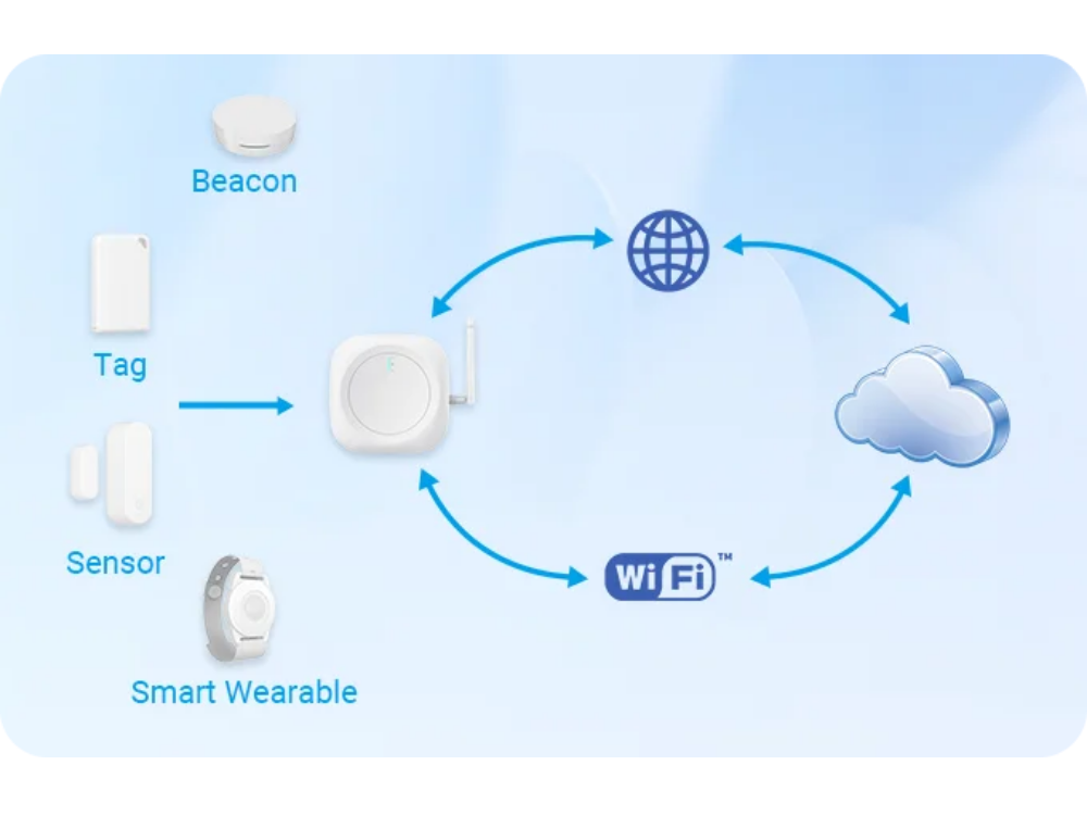 MKGW3 Indoor PoE Gateway 3 (1) MKGW3 Indoor PoE Gateway 3 (1)