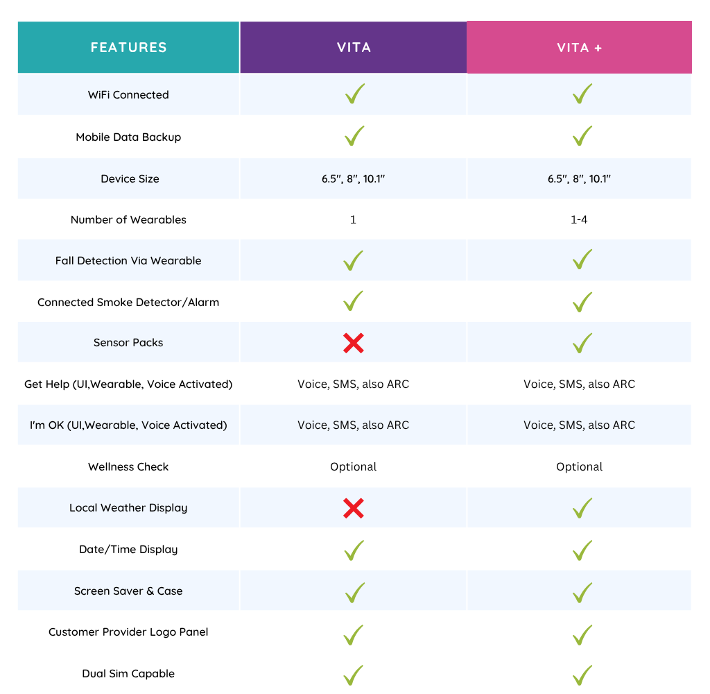 Vita Feature Comparison Chart (1024 × 1000px) Vita Feature Comparison Chart