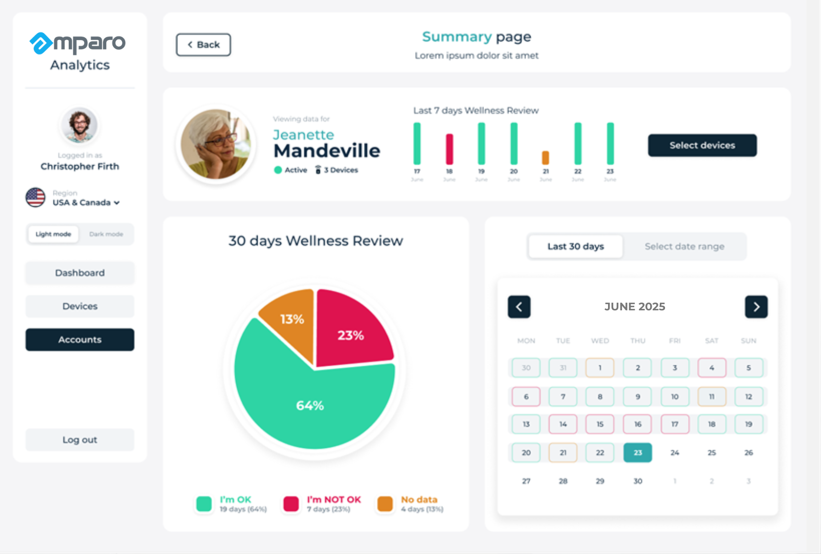Amparo Analytics Amparo Analytics