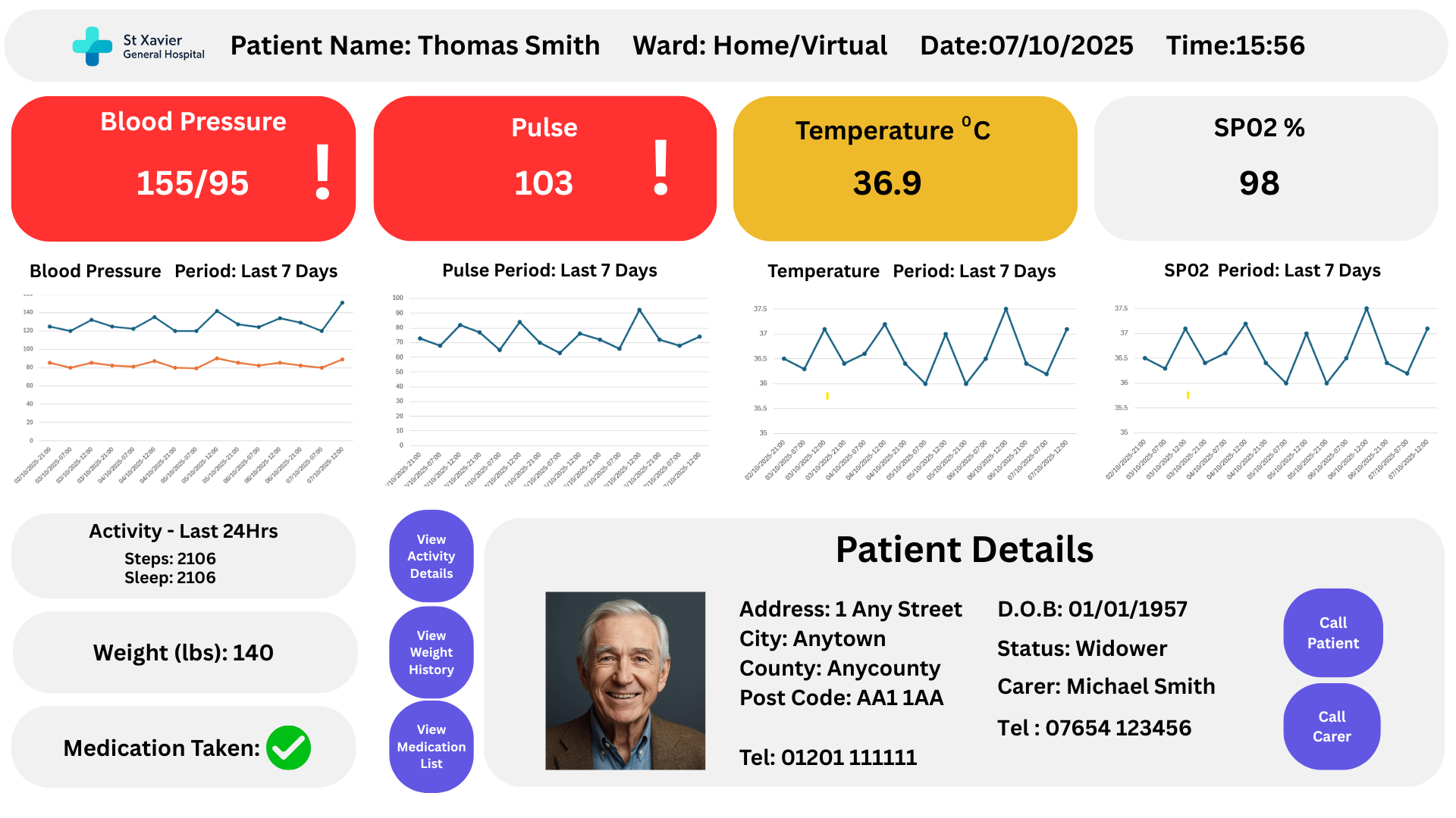 Remote Health Monitoring Dashboard School Security